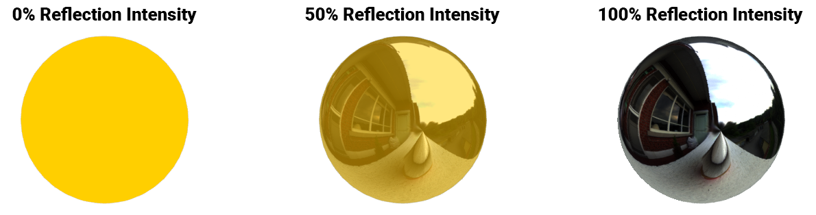 Refleksjonsintensitet ironcad