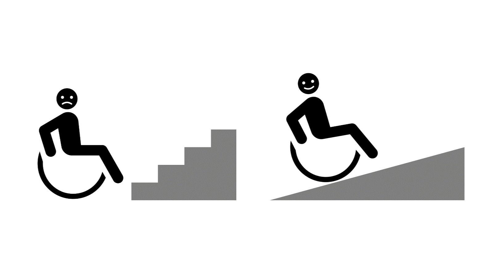 Strengthbased practice and the social model of disability how