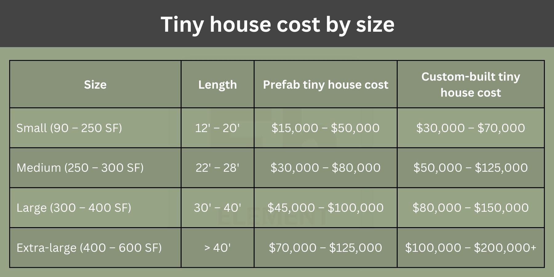 Average Cost to Build a Tiny House Element Homes
