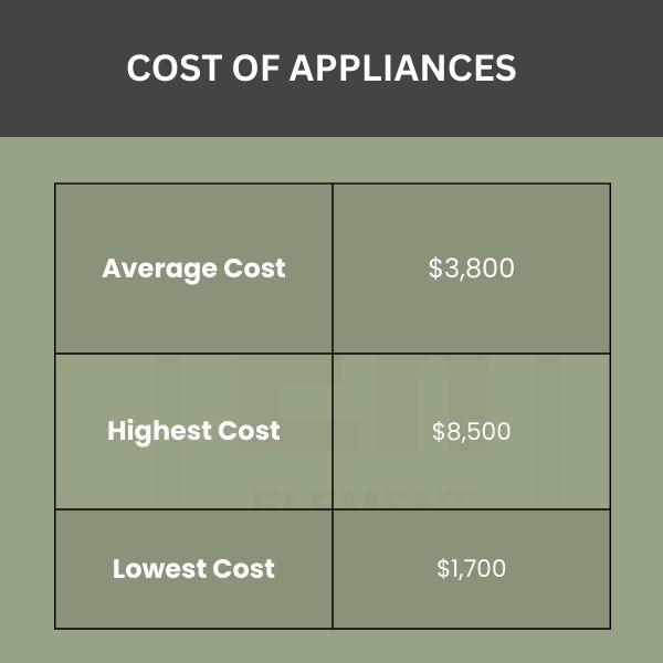 How Much Does It Cost to Remodel a Kitchen Detail Guide