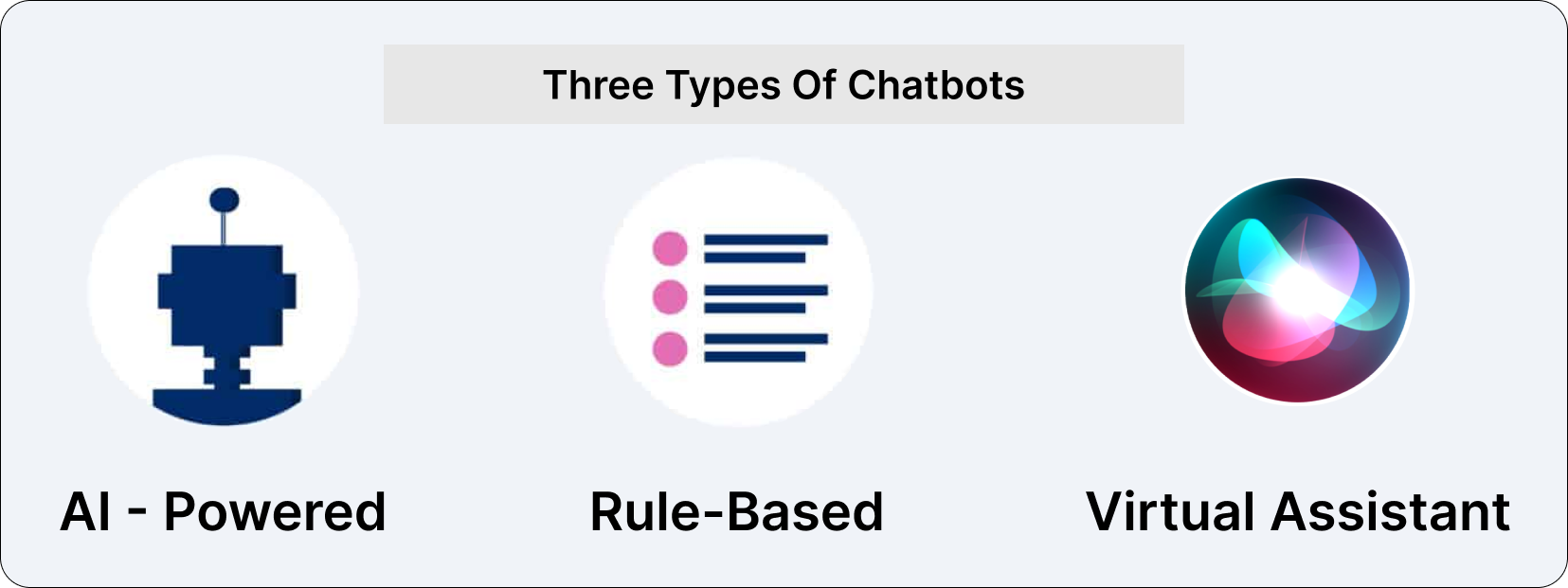 The Ultimate Guide to Understanding Chatbot Architecture and How They Work