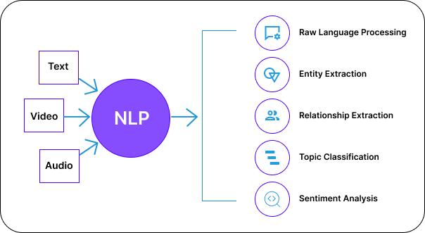 The Ultimate Guide to Understanding Chatbot Architecture and How They Work