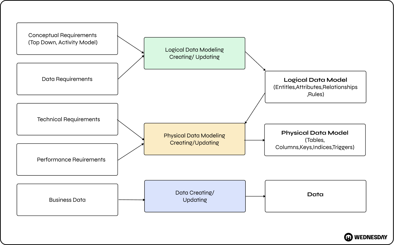 A Comprehensive Guide to Data Modeling: Everything You Need to Know ...