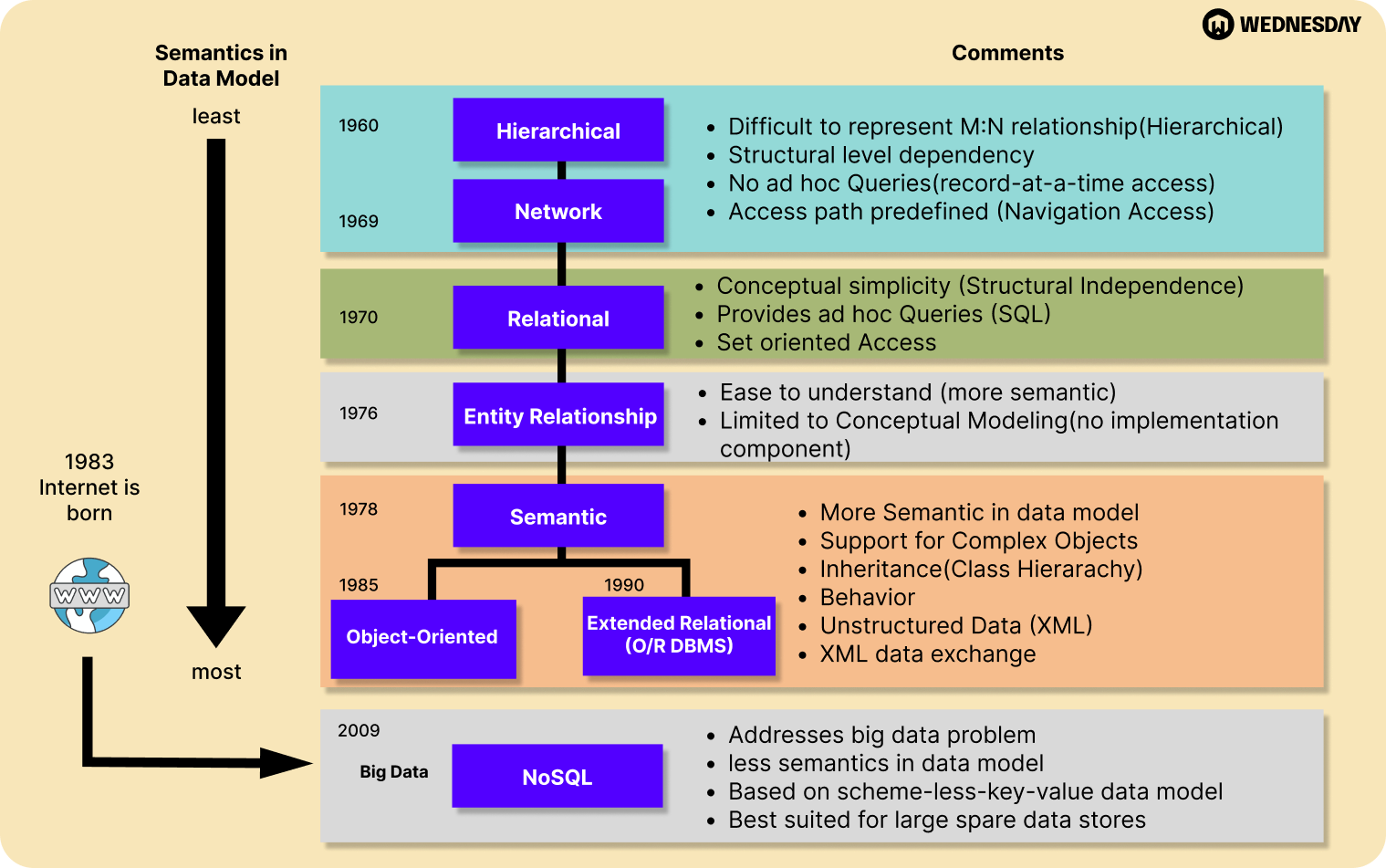 A Comprehensive Guide to Data Modeling: Everything You Need to Know ...