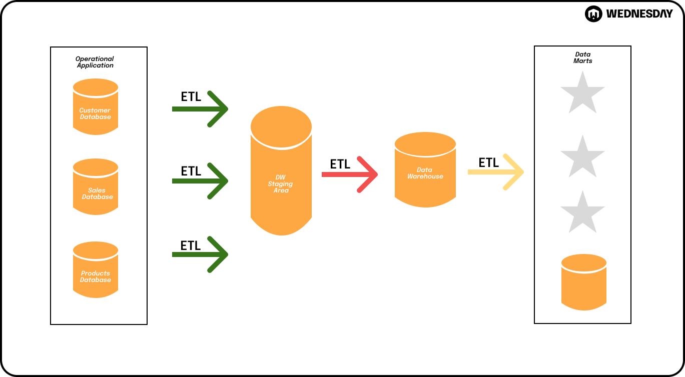 Demystifying Data Architecture Patterns and Data Modeling: A ...