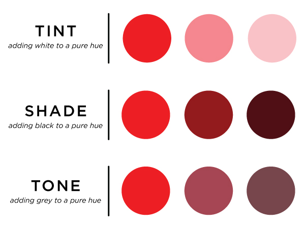 graph showing how to understand the tint, shade and tone of a color