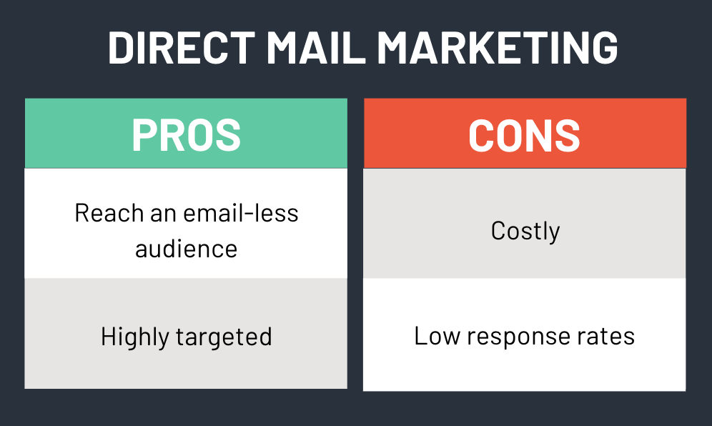 Email Marketing vs Traditional Mail A Comparison Mailmunch