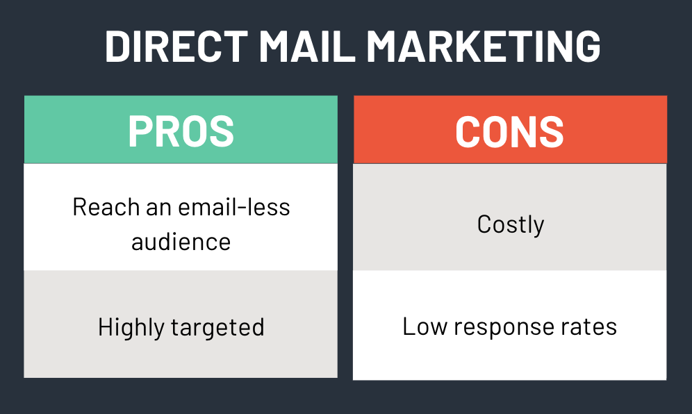 pros and cons of direct mail marketing in a table comparison