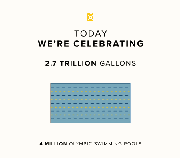 How To Use Gifs In Emails To Skyrocket Conversions Examples Mailmunch