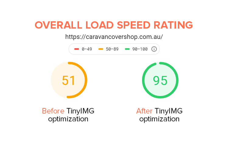 loading speed stats