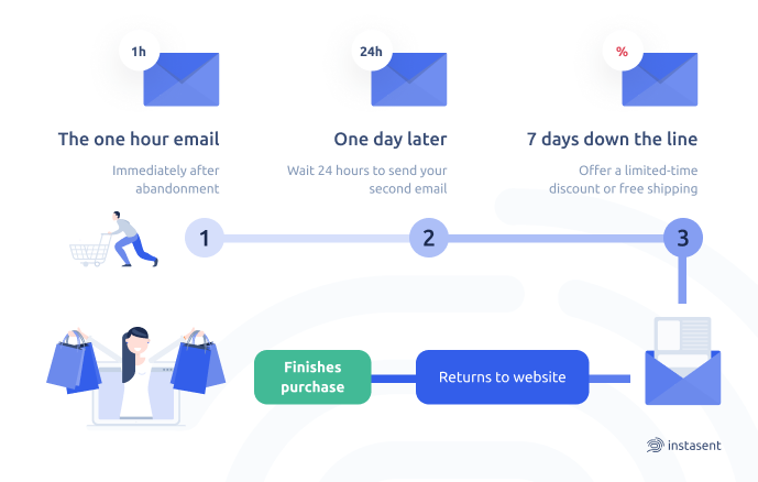 How to Use Email Retargeting to Increase Sales | Mailmunch