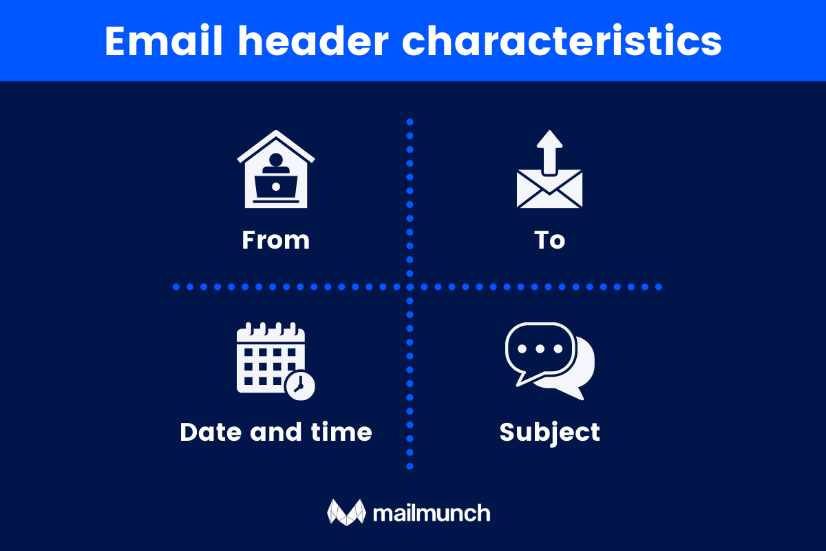 What is Email Header? The Ultimate Guide [2024] Mailmunch