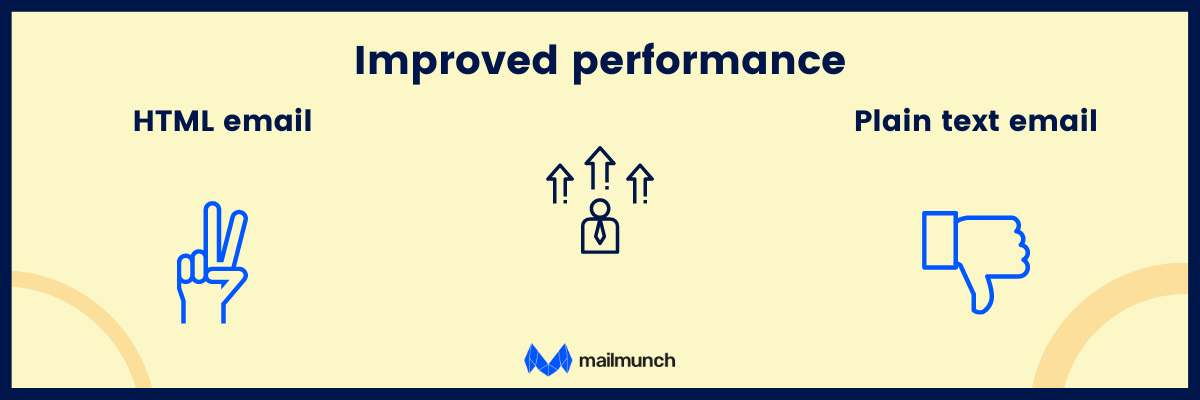 HTML email is better in performance 