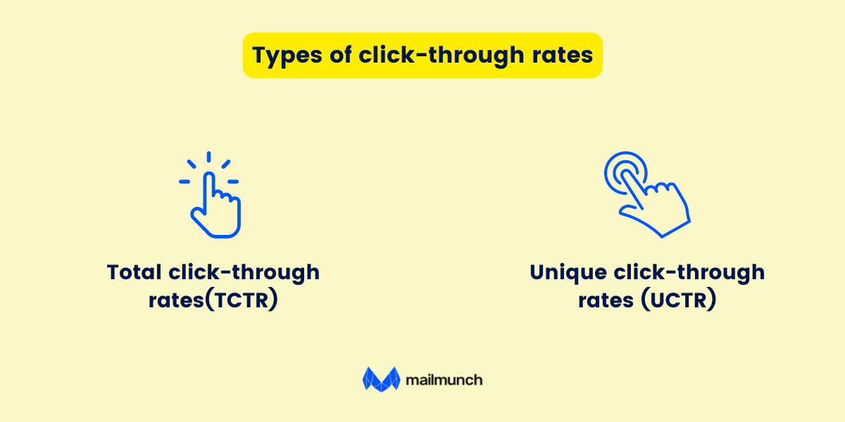 What is Email Clickthrough Rate (CTR)? And How to Improve It? Mailmunch