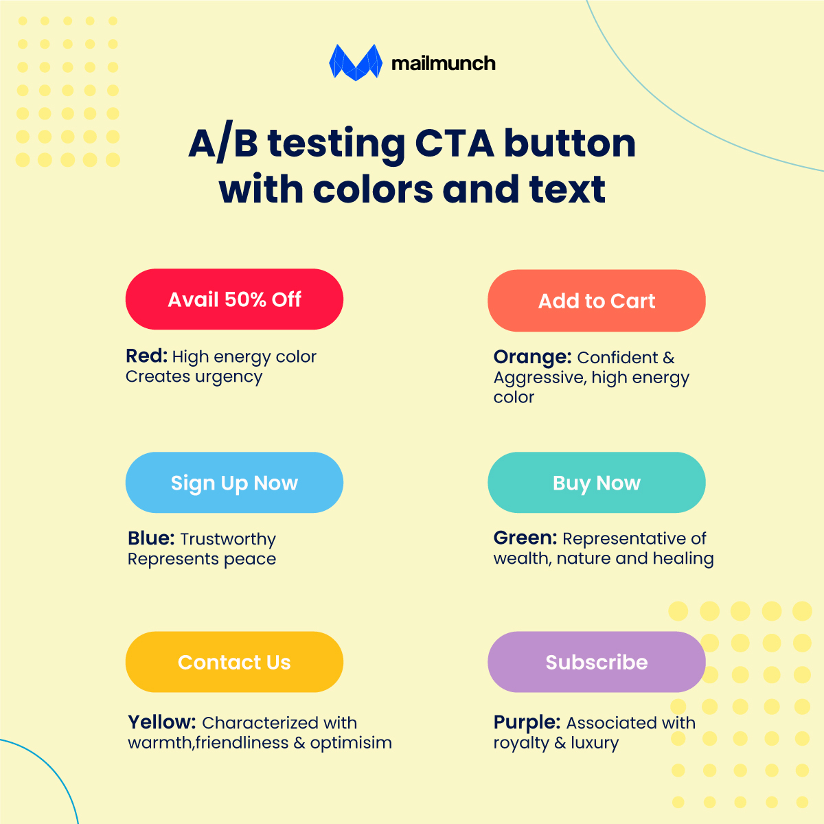 Email Marketing A/B Testing | Terms, Rules & Best Practices | Mailmunch