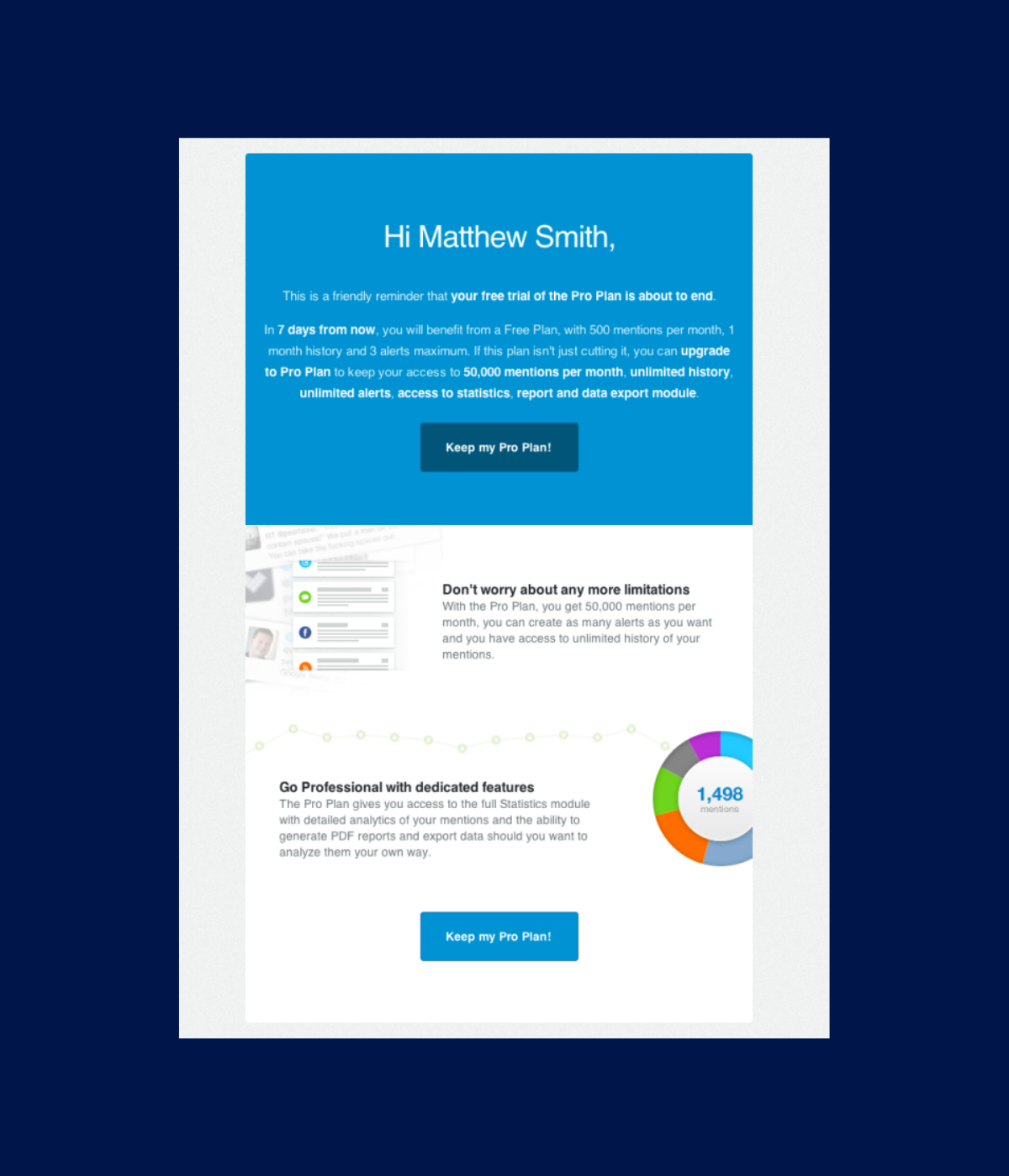 How to Write Email Copy That Sells | 15 Actionable Tips (2024) | Mailmunch