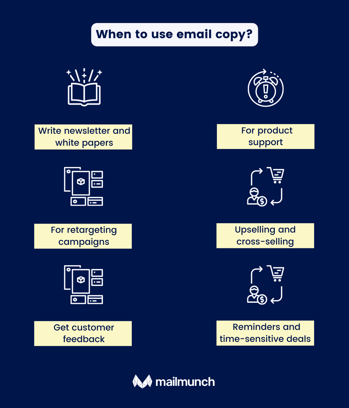 When to use email copy?