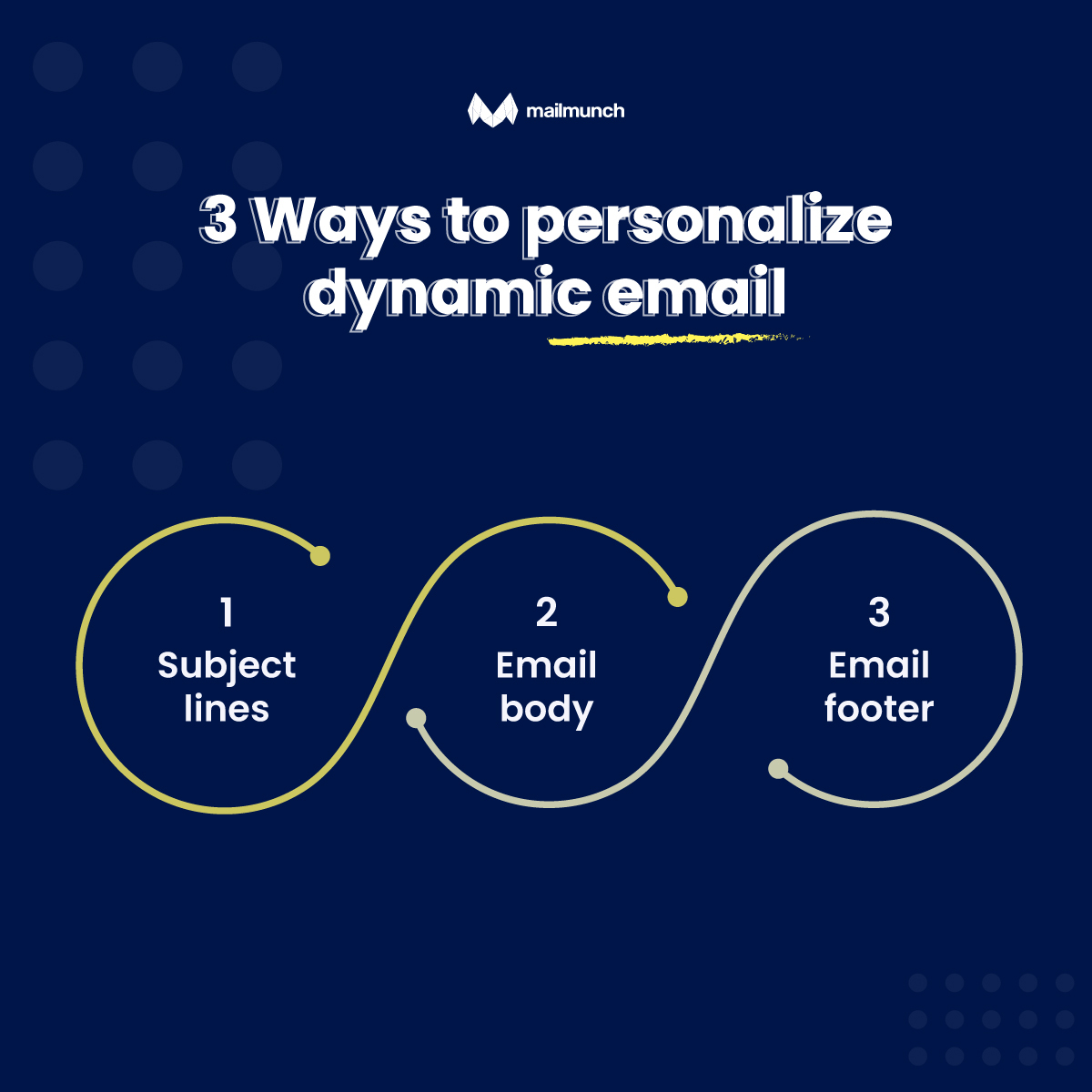 What is Dynamic Email? Benefits, Processes, and Examples Mailmunch