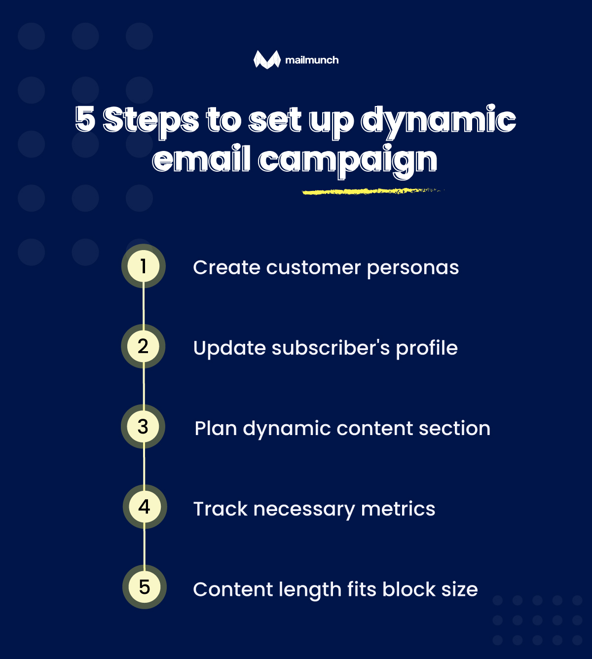 What is Dynamic Email? Benefits, Processes, and Examples Mailmunch
