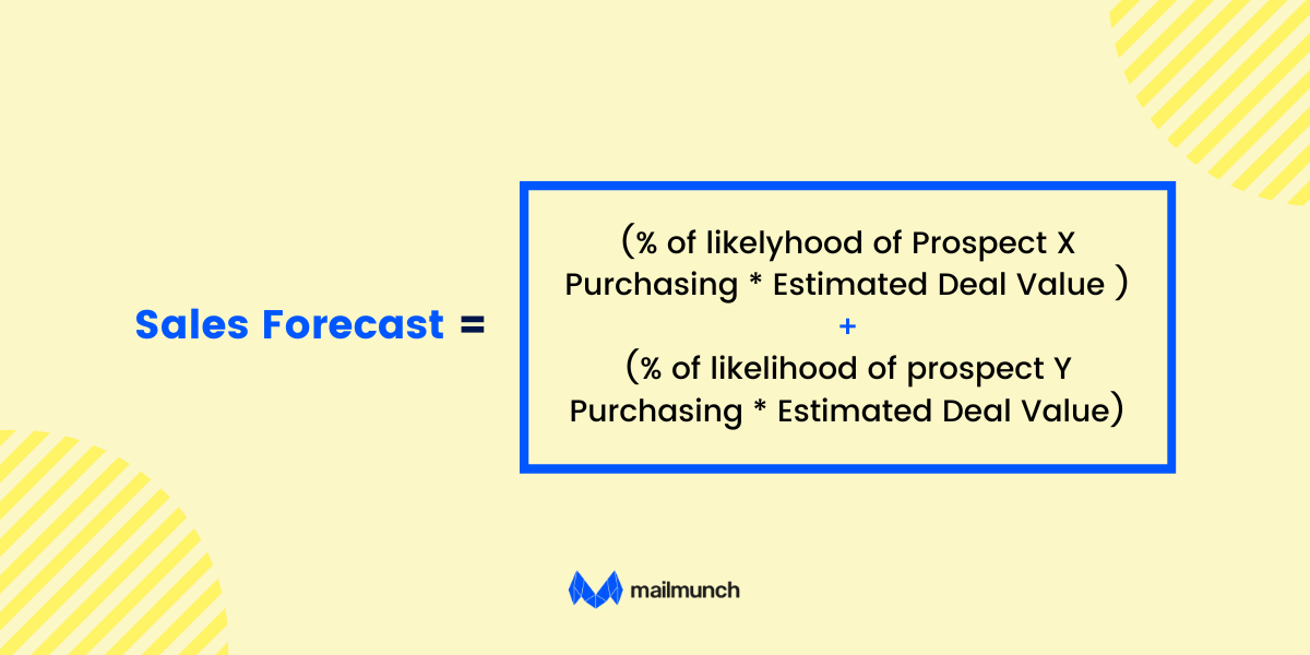 Infographic: Sales forecast accuracy