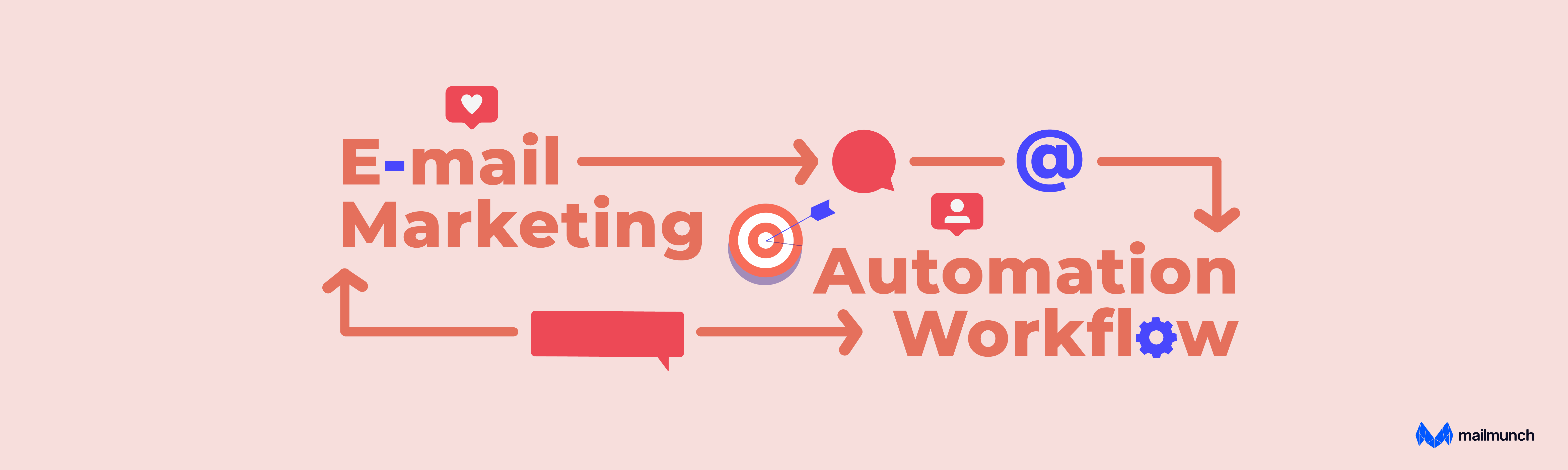 Email Automation: Definitive Guide for 2024 | Mailmunch