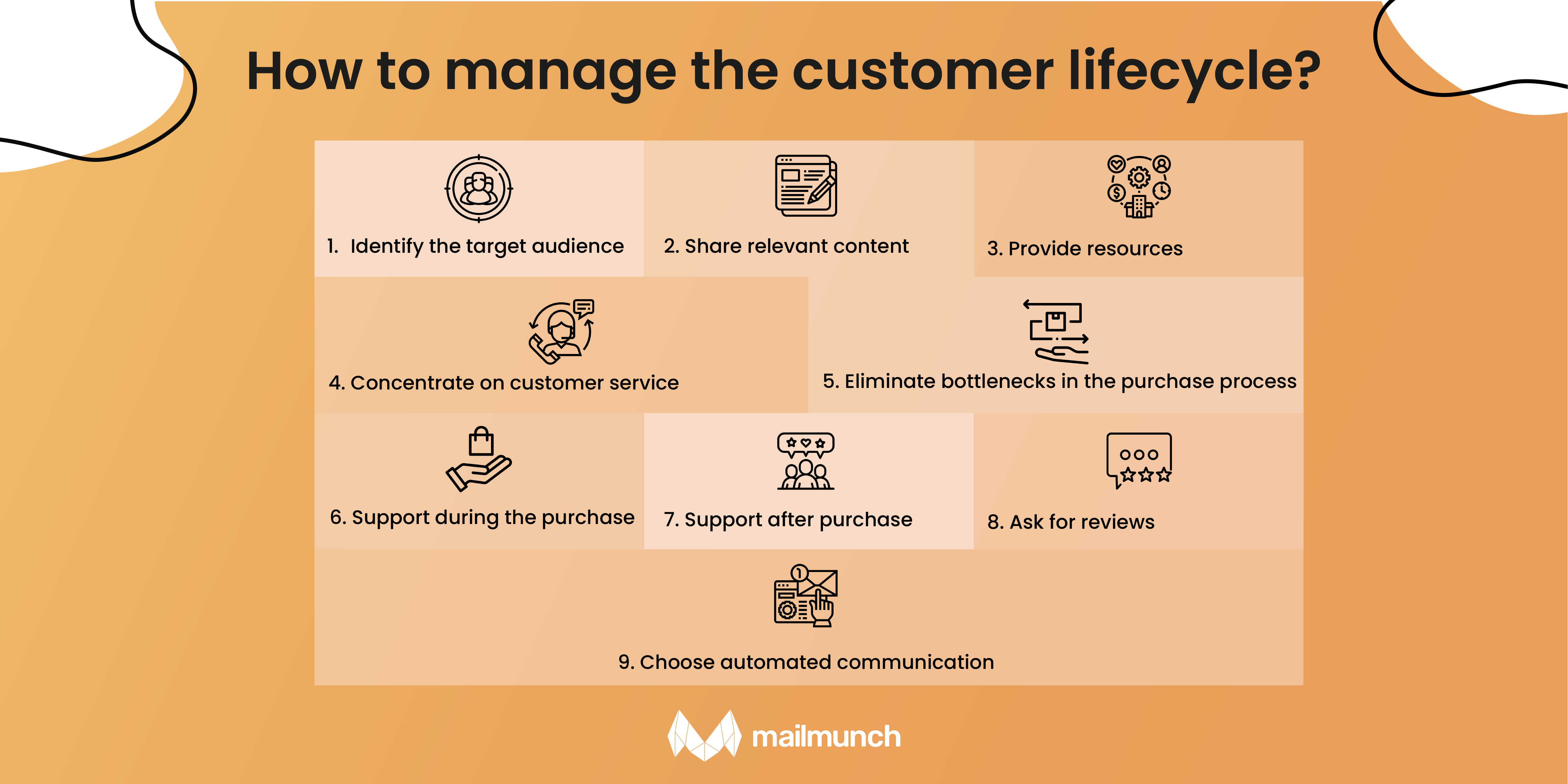 Infographic: How to manage the customer lifecycle?