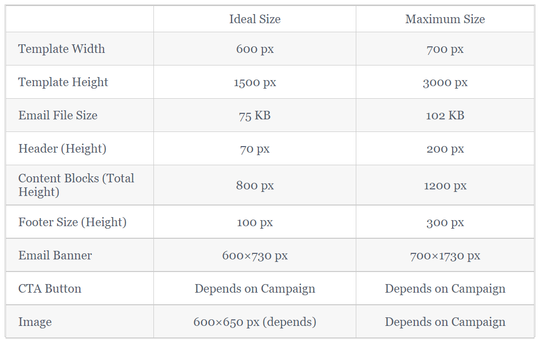 10 Best Practices To Nail Your Next Email Newsletter Campaign [2024 ...
