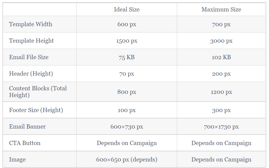 Idea image sizes to use in newsletter emails 