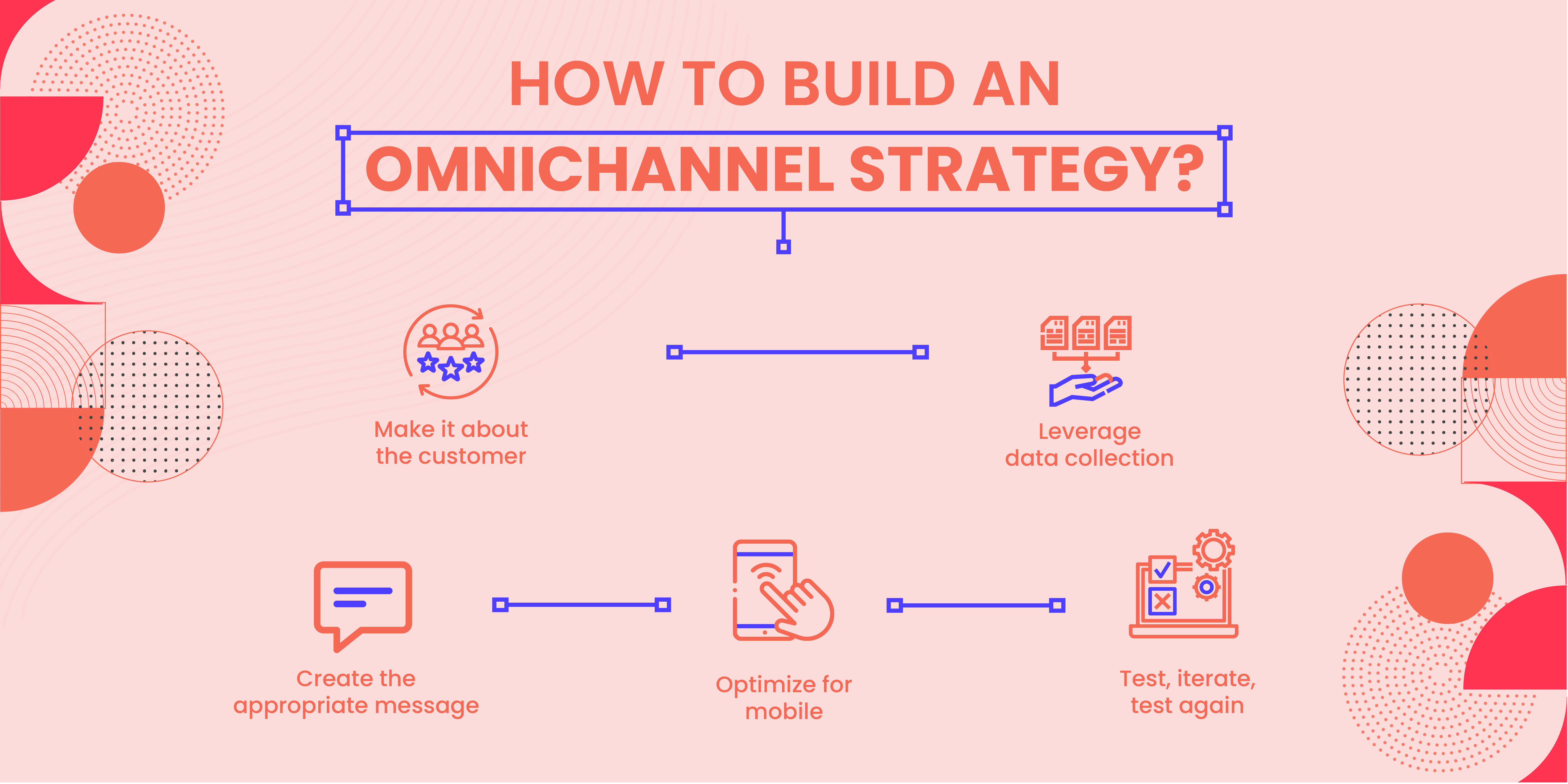 How To Unlock The Power Of Omnichannel Marketing Mailmunch