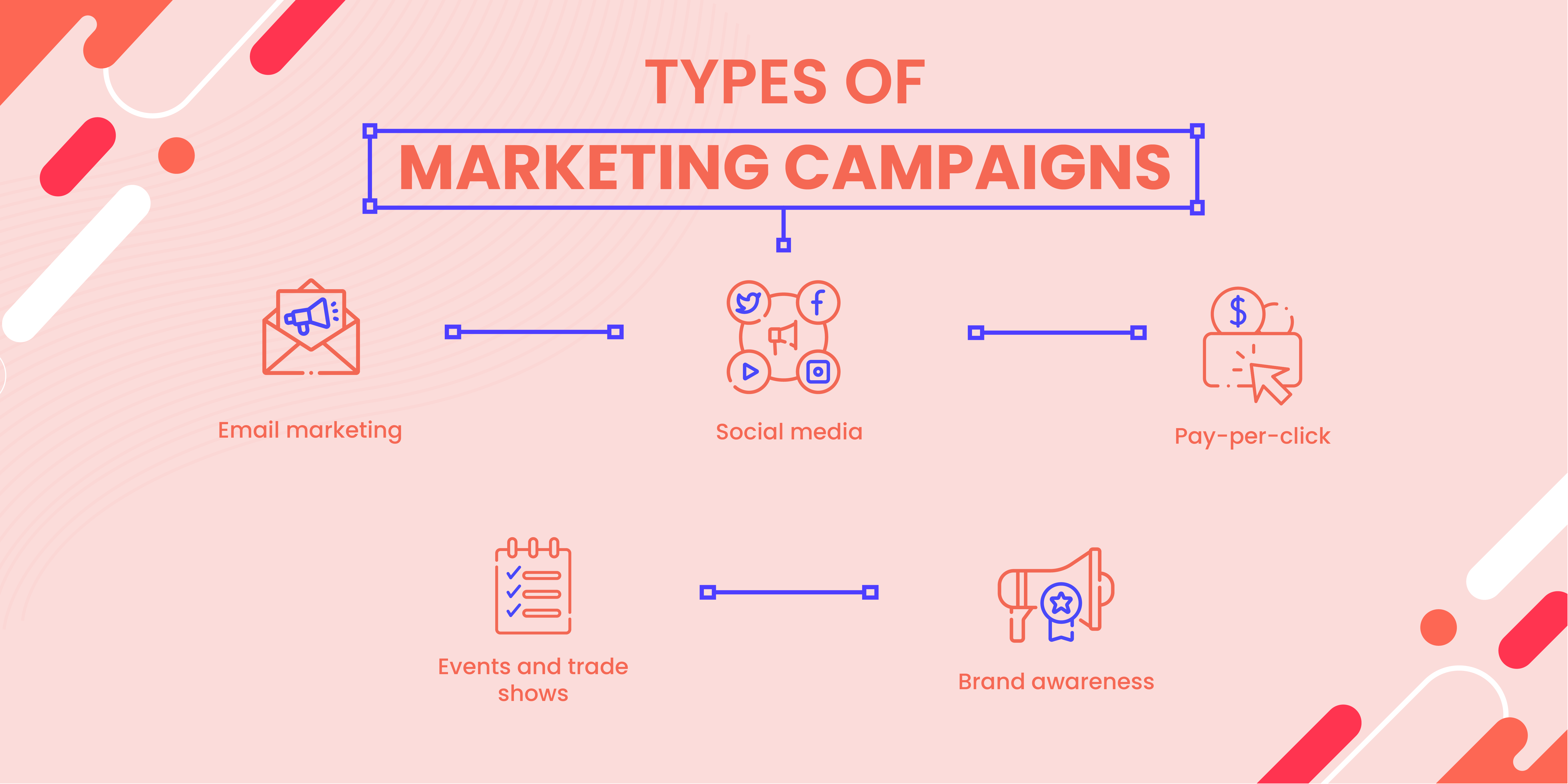 A Beginner's Guide to Crafting a Marketing Campaign | Mailmunch