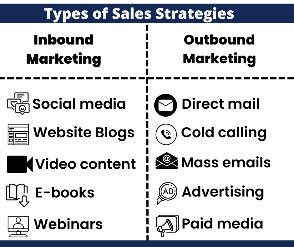 What is A Sales Strategy? 8 Best Practices for 2024 Mailmunch