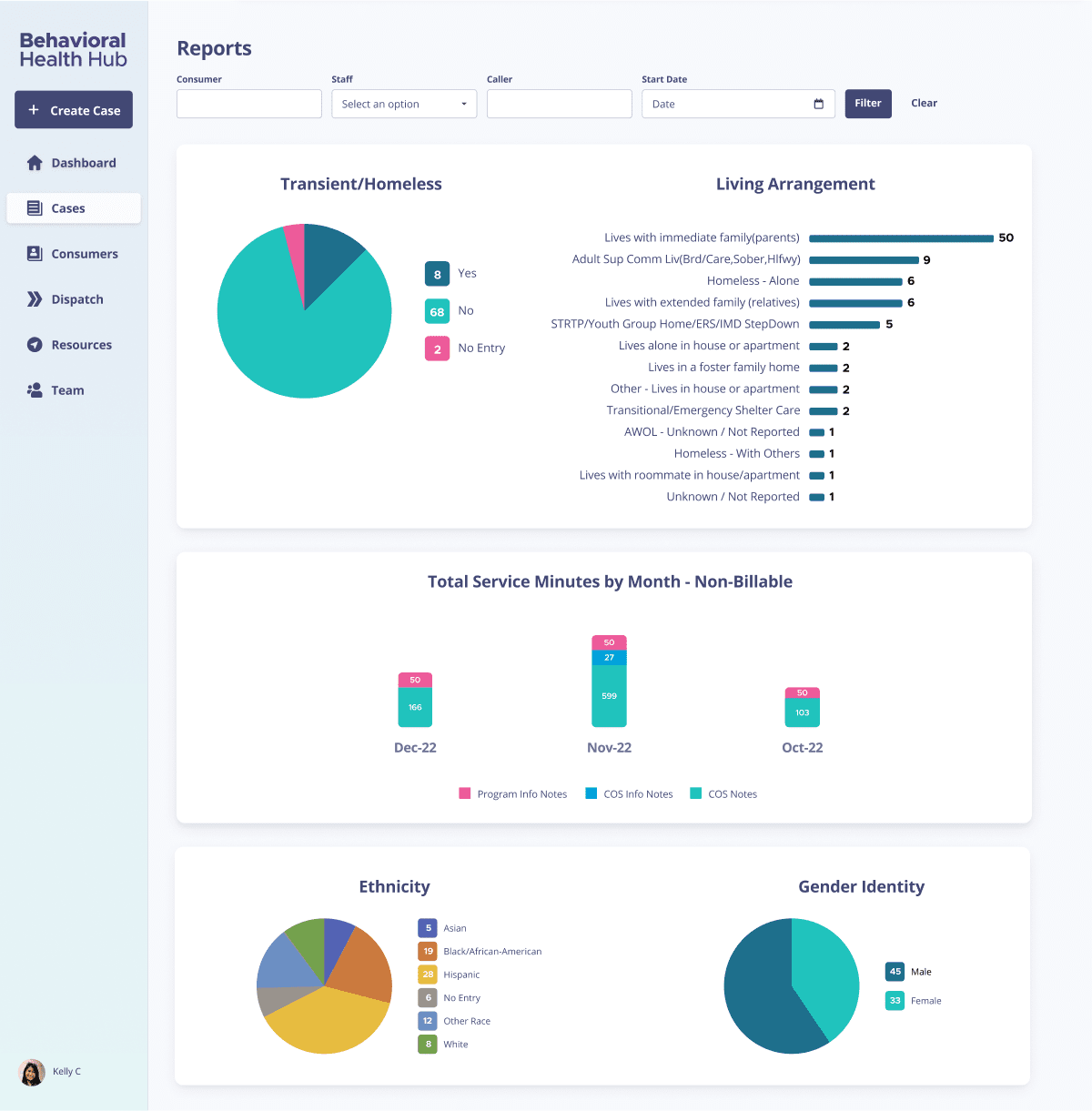 Behavioral Health Hub