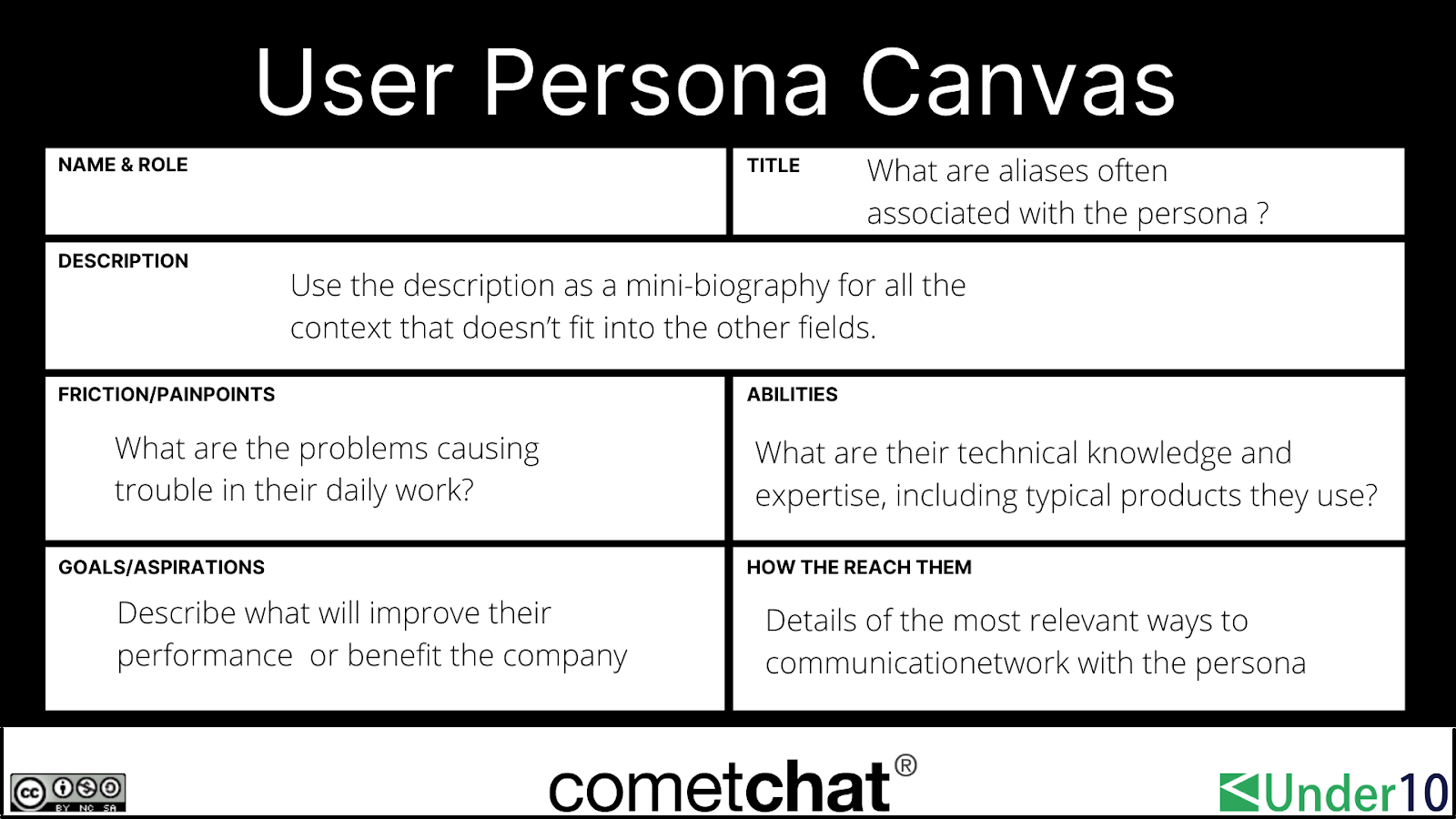 User Persona Template by CometChat & Steve Johnson