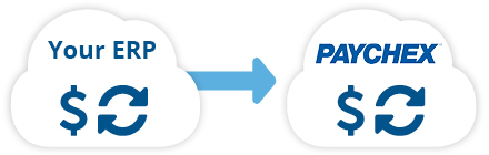 Paychex Flex Connects with Flexspring to Provide Clients Data Integration
