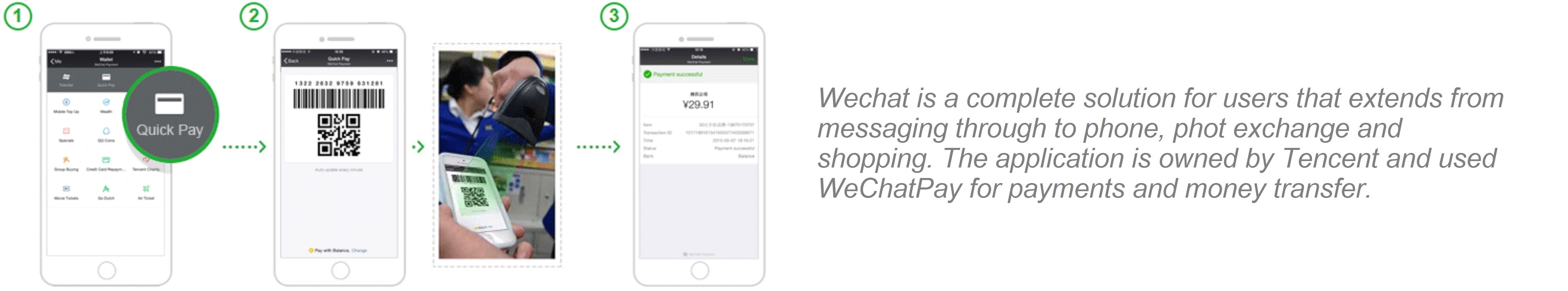 How to sell products to China using ecommerce // INDEZ Blog