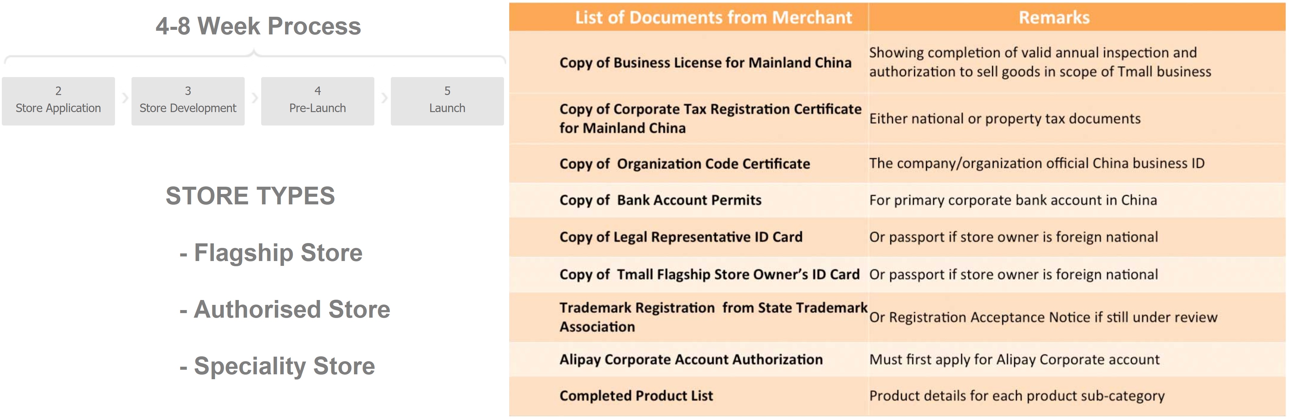How to sell products to China using ecommerce // INDEZ Blog