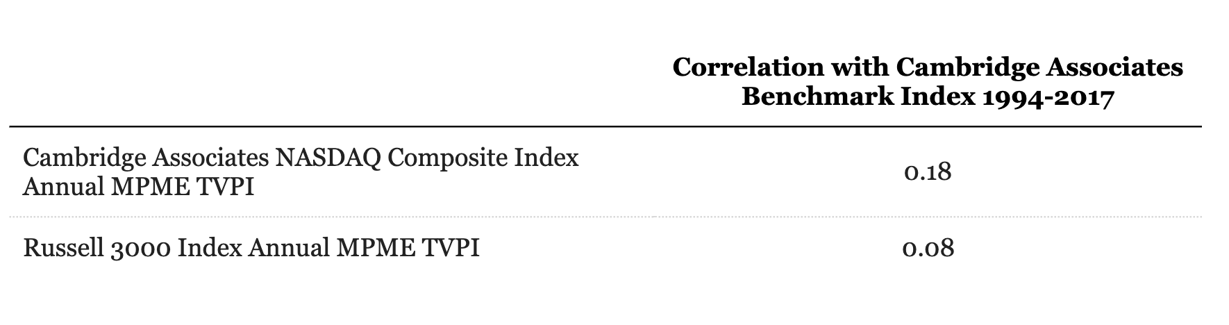 CA nasdaq mpme