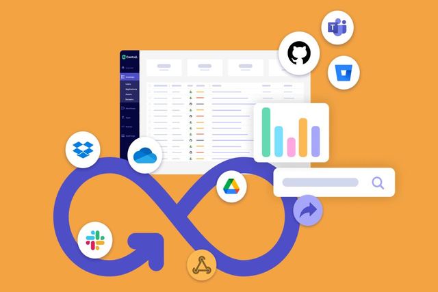 A Comprehensive Security Program for SaaS Applications | DoControl