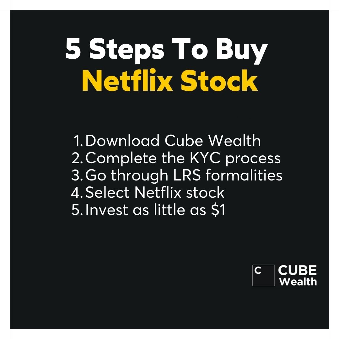 Nflx Stock Can You Buy Shares In Netflix Should You Buy Netflix Stock Black  Friday Top