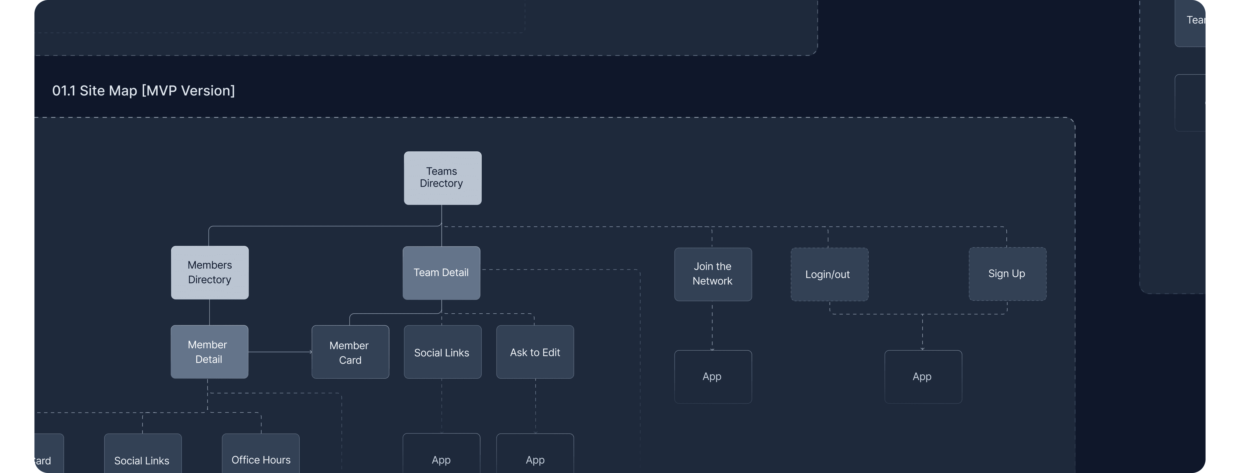 Protocol Labs • Web App design & development | by Pixelmatters
