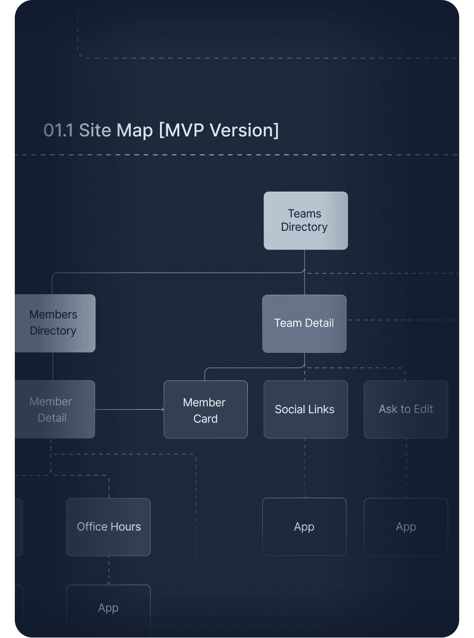 Protocol Labs Web App Design Development By Pixelmatters Protocol Labs Web App Design Development By Pixelmatters