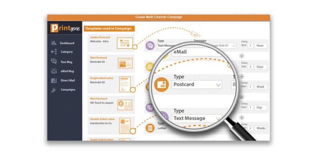 Use email, postcards, tex messages, letters, and more to maximize the ROI of your automated direct mail campaigns