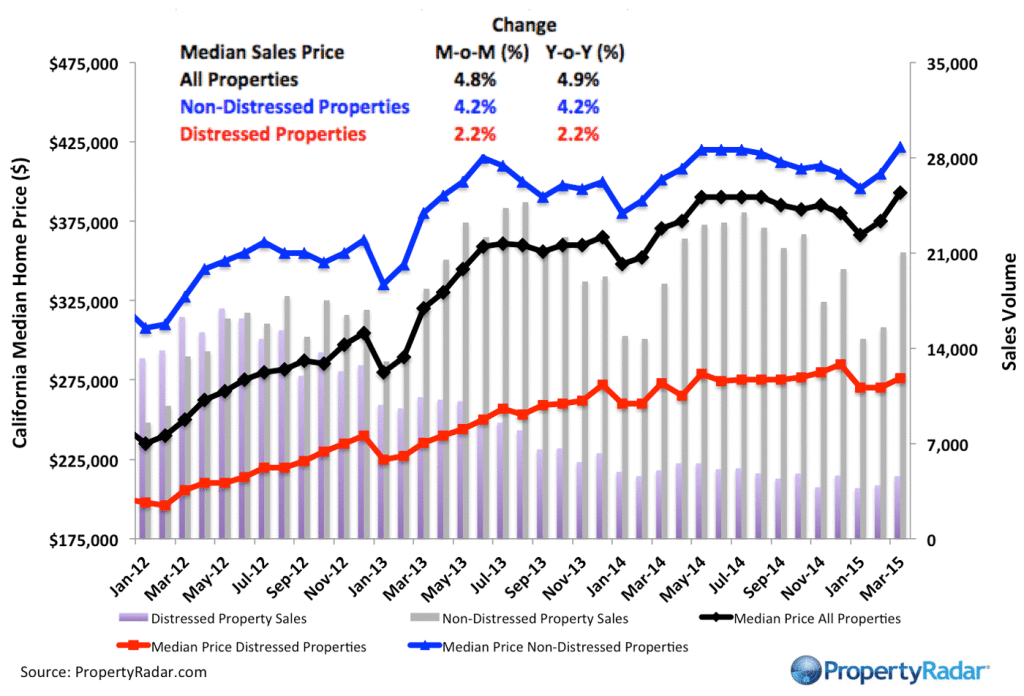 MedianPrices_3_15
