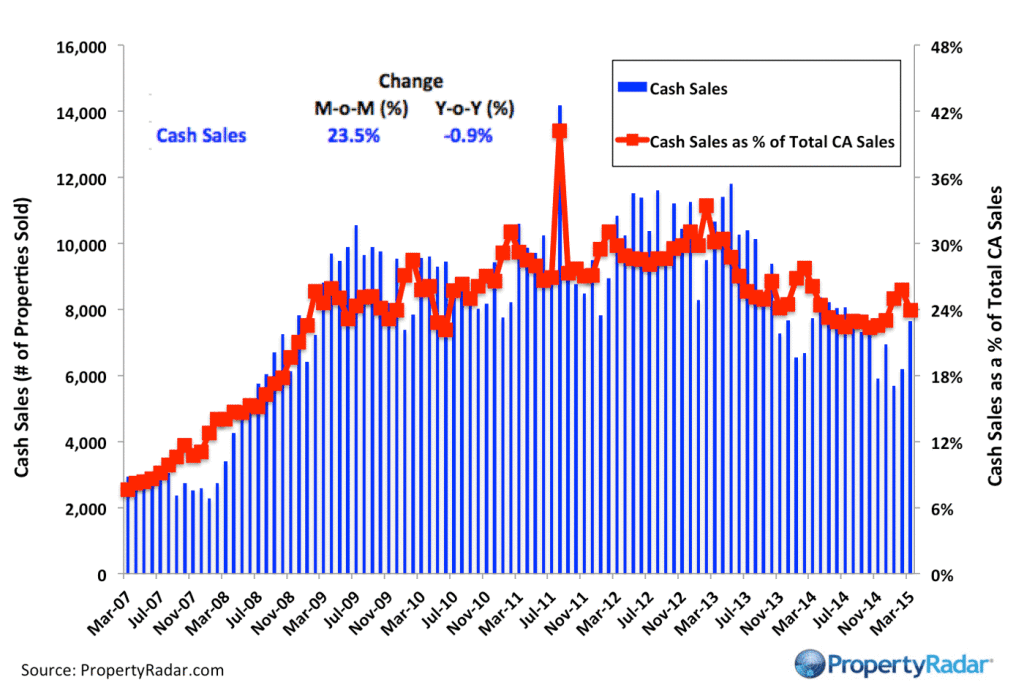 CashSales_3_15