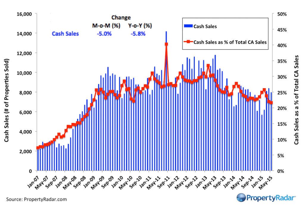 PropertyRadar-Cash_May_2015
