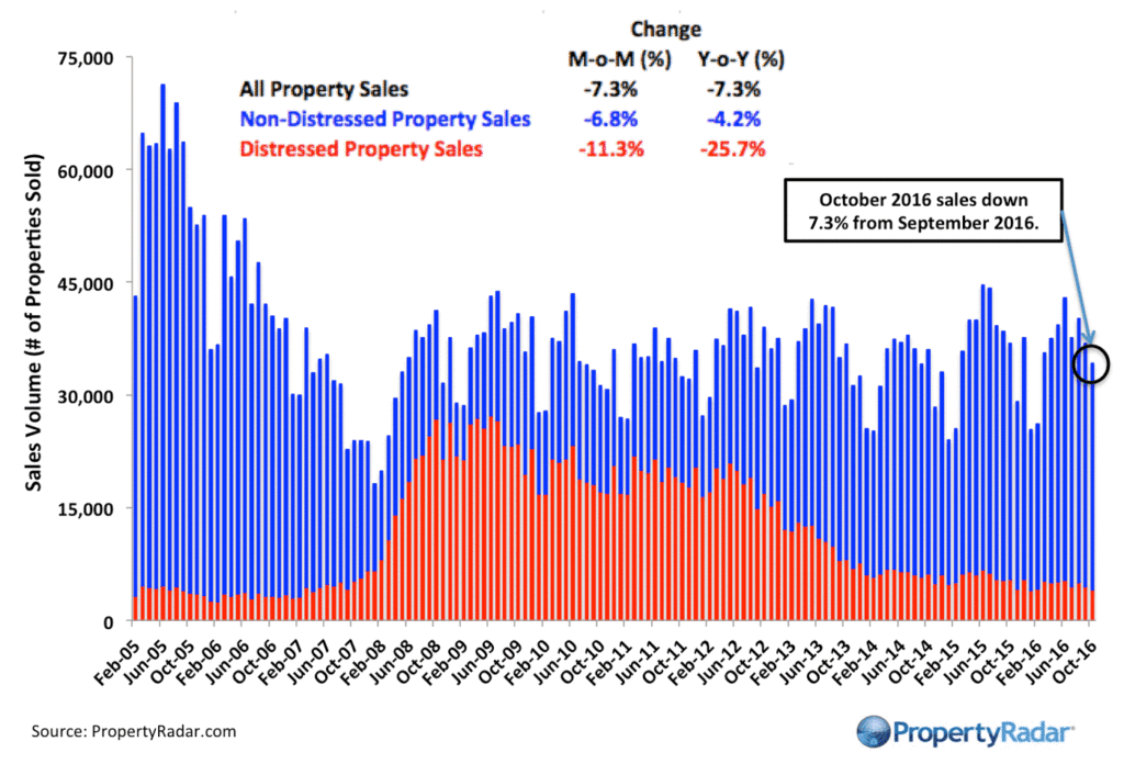 propertyradar-casales_10_2016