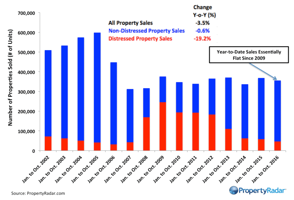 propertyradar-caytdsales_10_2016