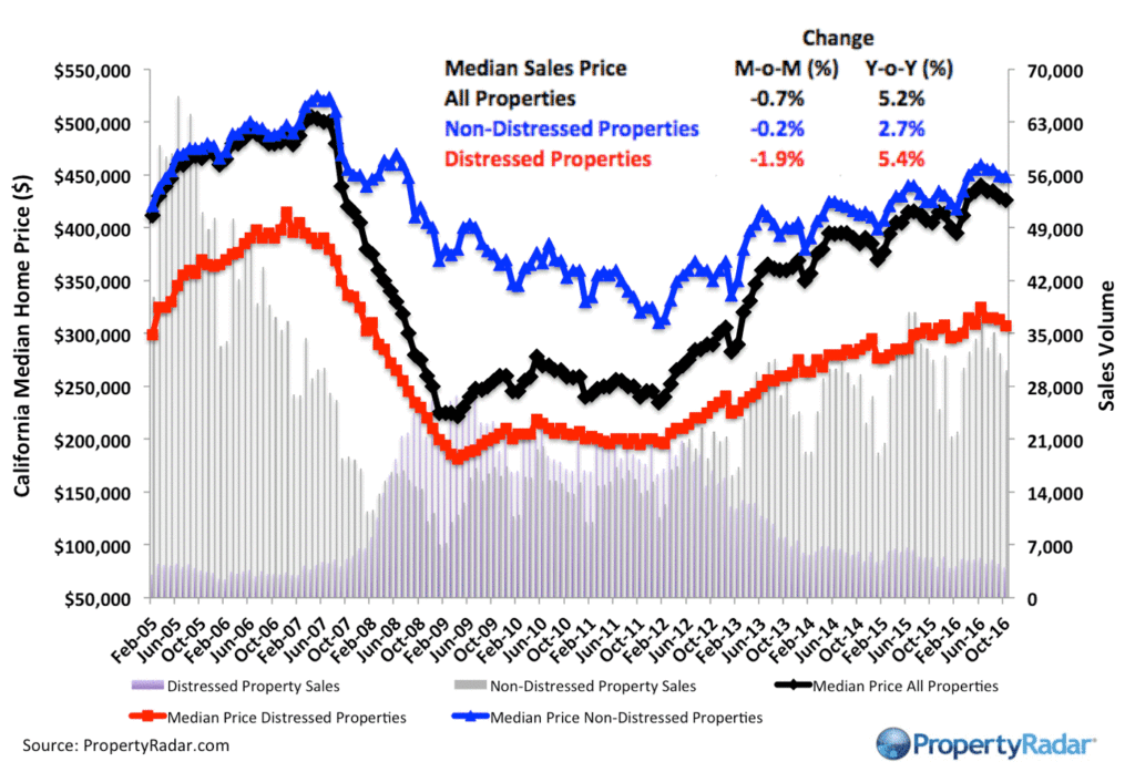 propertyradar-camedian_10_2016