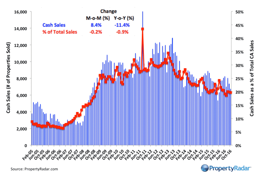 propertyradar-cashsales_10_2016