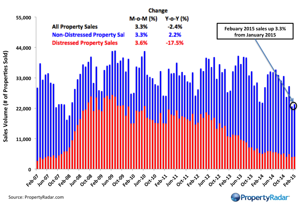 Sales_2_15
